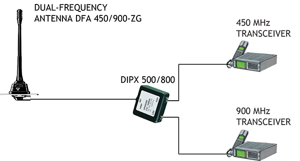 DFA 450!900 ZG!...connection diagram